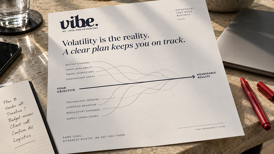 Vibe Agency diagram showing budget, venue, travel, and supply chain disruptions converging on one objective and measurable results.